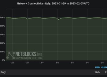 Italia. Internet. Foto @netblocks