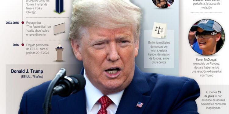 EFE Trump, infografía