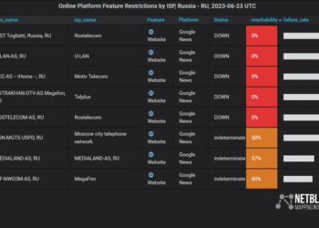 Rusia. Foto @netblocks