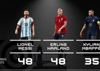 Así se repartieron los votos entre Messi, Haaland y Mbappé (FIFA)